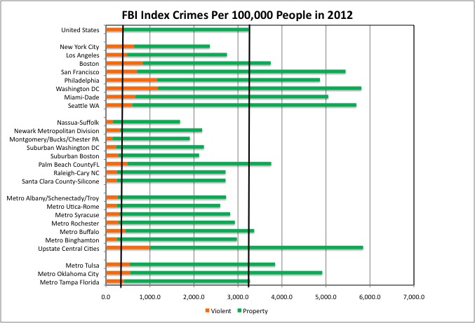 Crime Chart 3