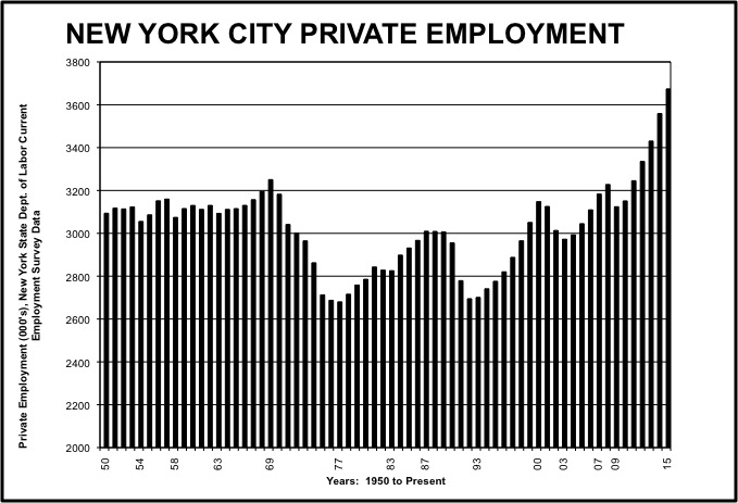 Chart NYC Private