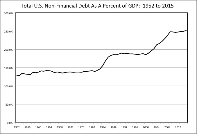 Total Non-Financial Debt