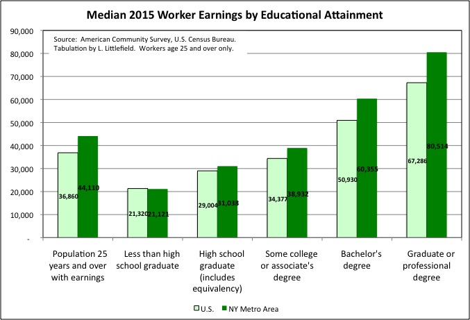 It Works Earnings Chart